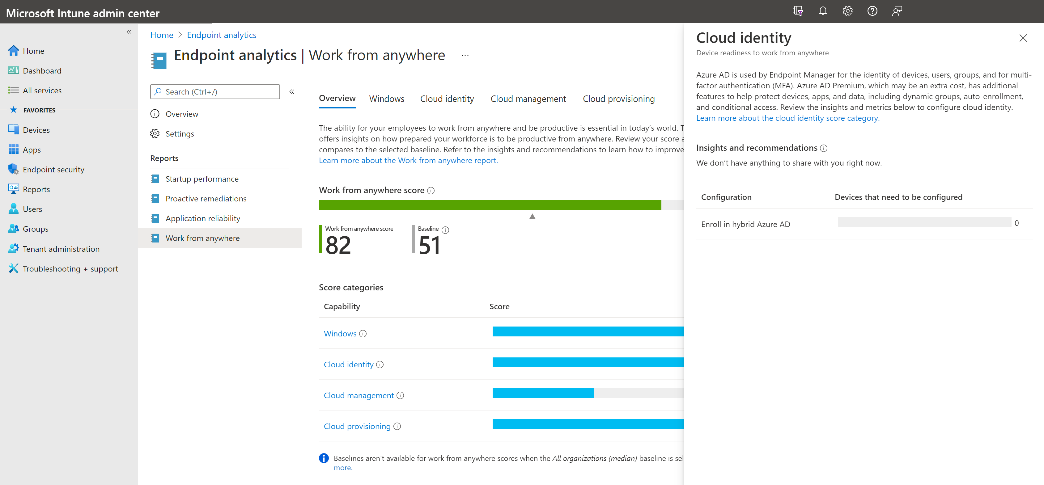 Screenshot of the Cloud identity fly out showing insights for the metric