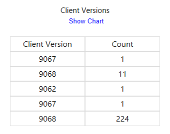 Client Versions tile with table on Client health dashboard.