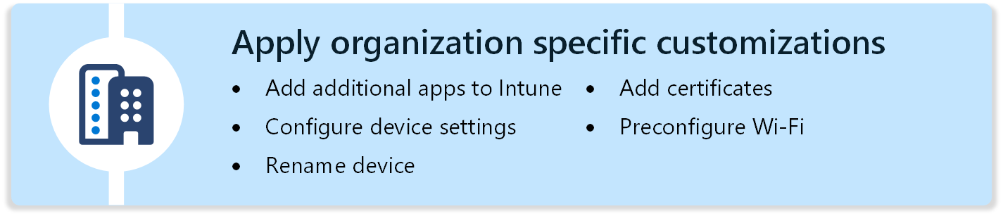 A diagram that lists some features to customize you macOS devices using apps, device settings, certificates and more using Microsoft Intune