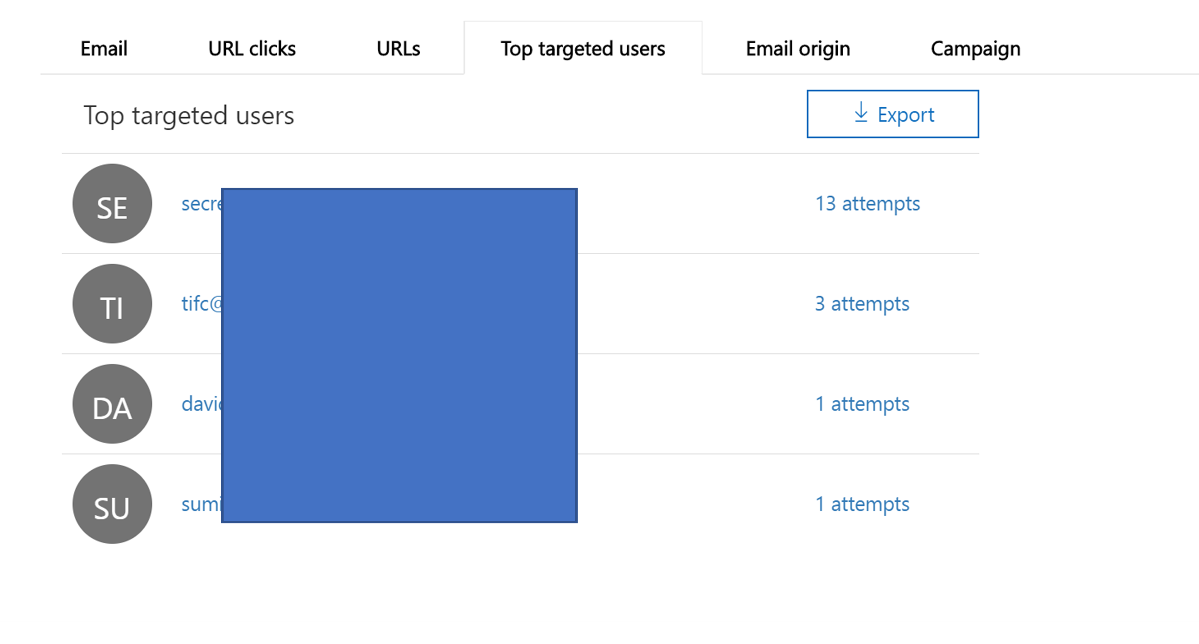 Screenshot of top-targeted users.