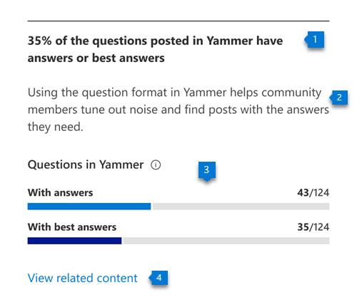 [Questions and answers in Yammer]
