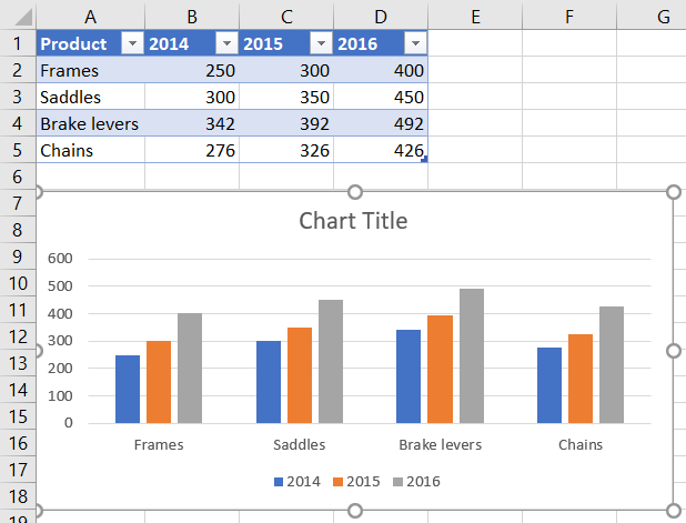 Chart in Excel after the 2016 data series is added.