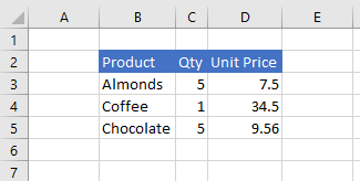 Data in Excel after the cell value is updated.