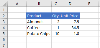 Data in Excel after the cell values are updated.