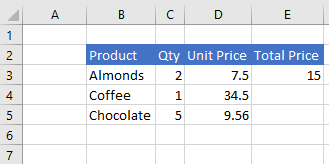 Data in Excel after the cell formula is set.