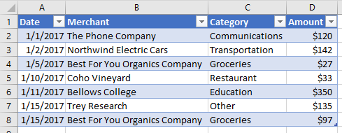 Unfiltered table data in Excel.