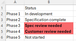 A table with status entries where any cell containing the word 'review' has a red fill and bold font.