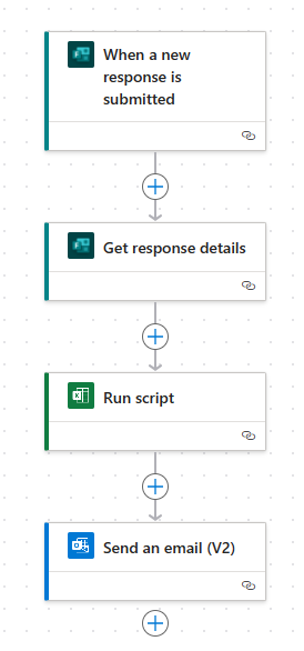 The Power Automate flow editor showing the example flow.