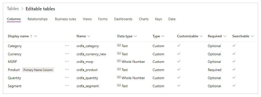 Dataverse columns for sample table.