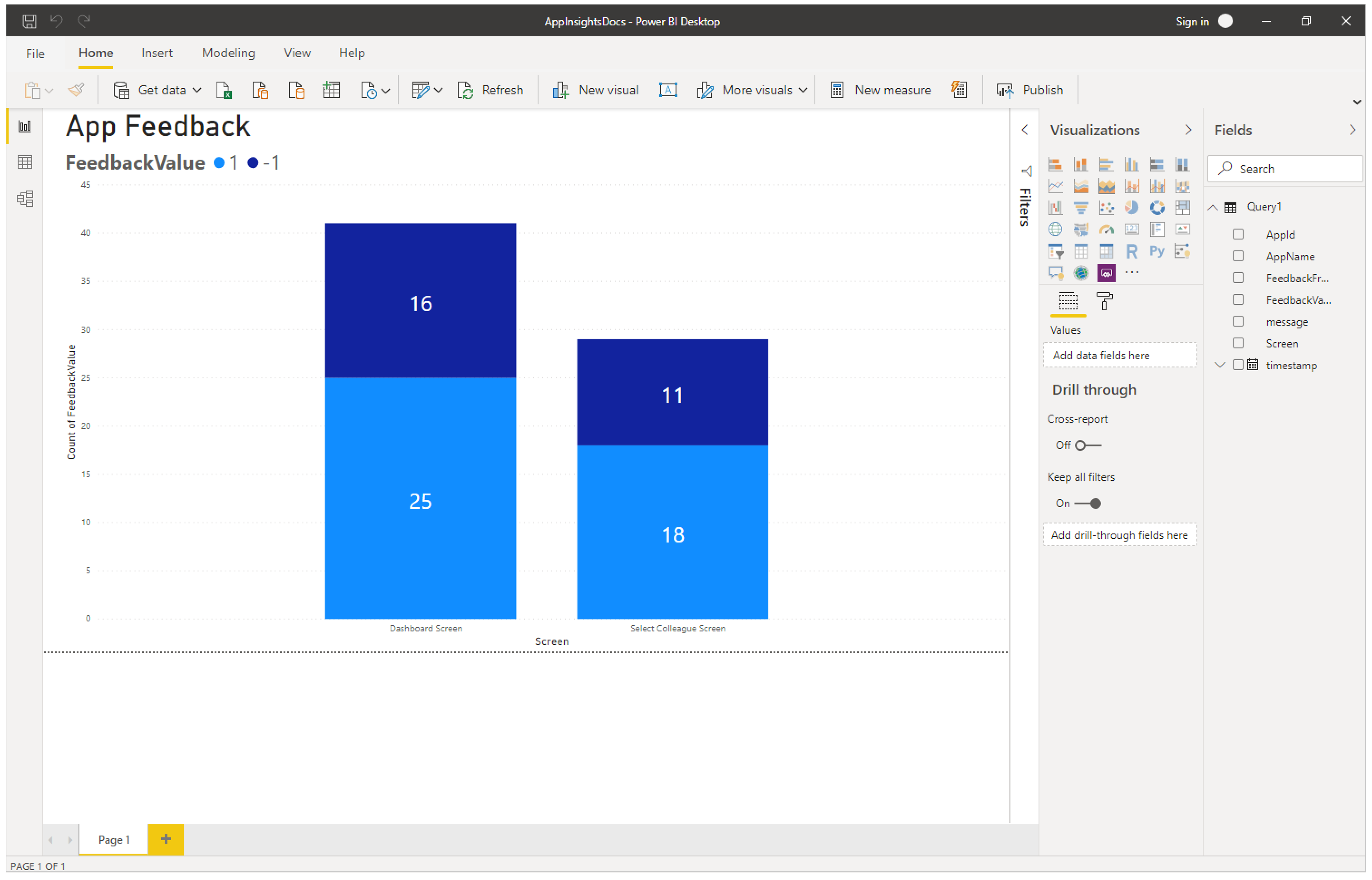 Charts and visualizations.