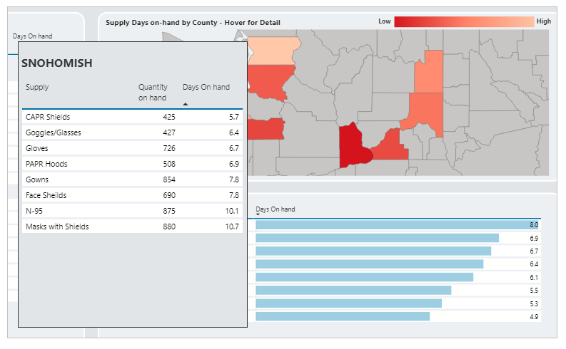 Supply map.