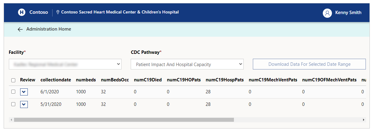 CDC Data Feed.