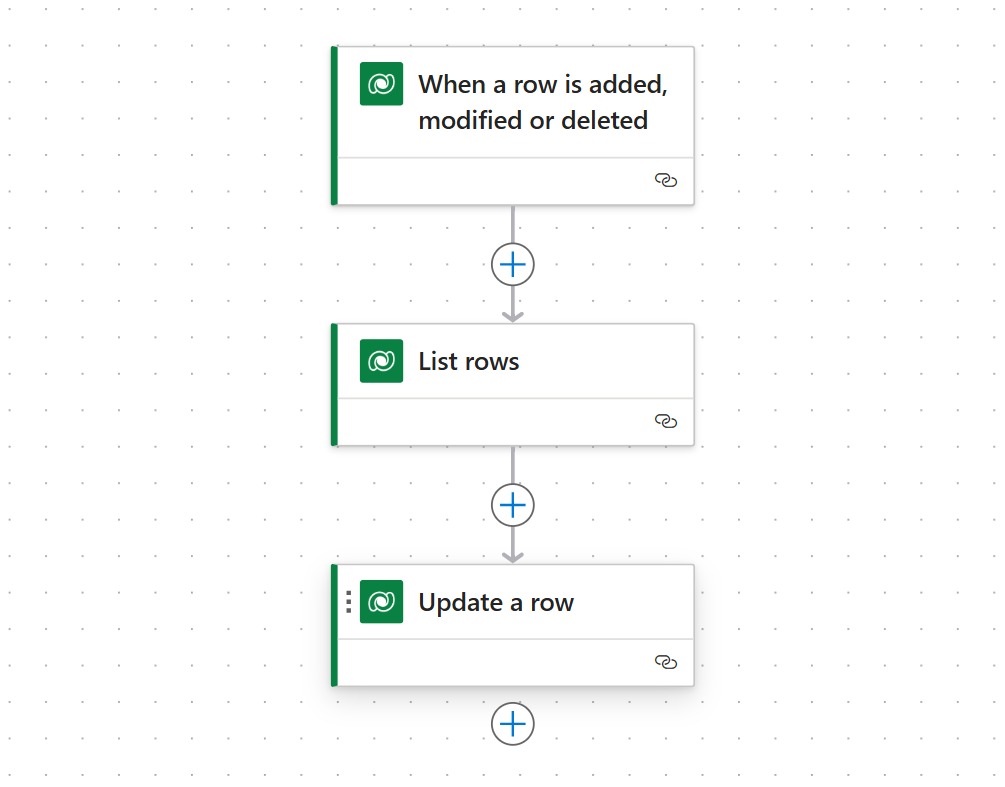 A screenshot of a flow triggering on changes in Dataverse, listing rows, and updating a row.