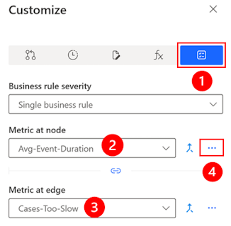 Screenshot of the Customize screen in the single business rule mode.