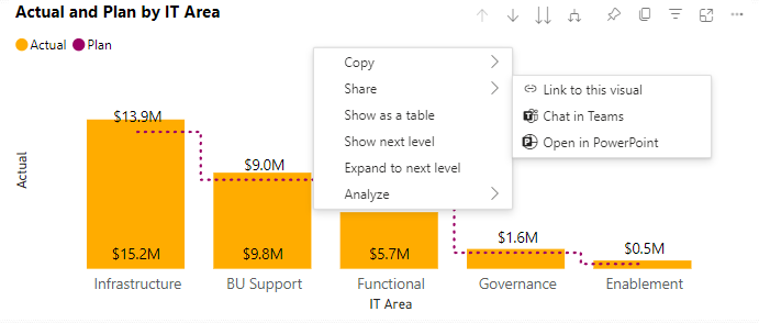 Screenshot showing Visual right-click menu with Share submenu expanded.