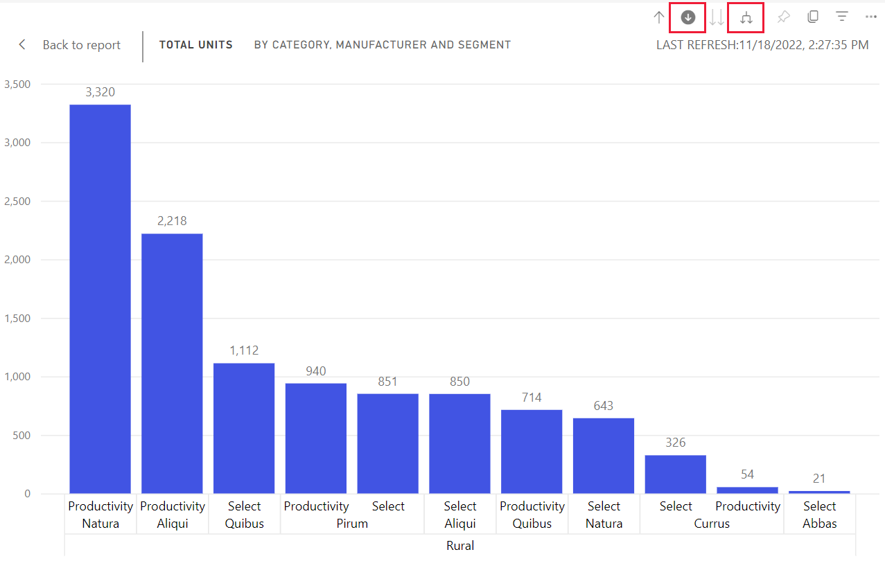 Screenshot of the visual showing category, manufacturer, and segment.