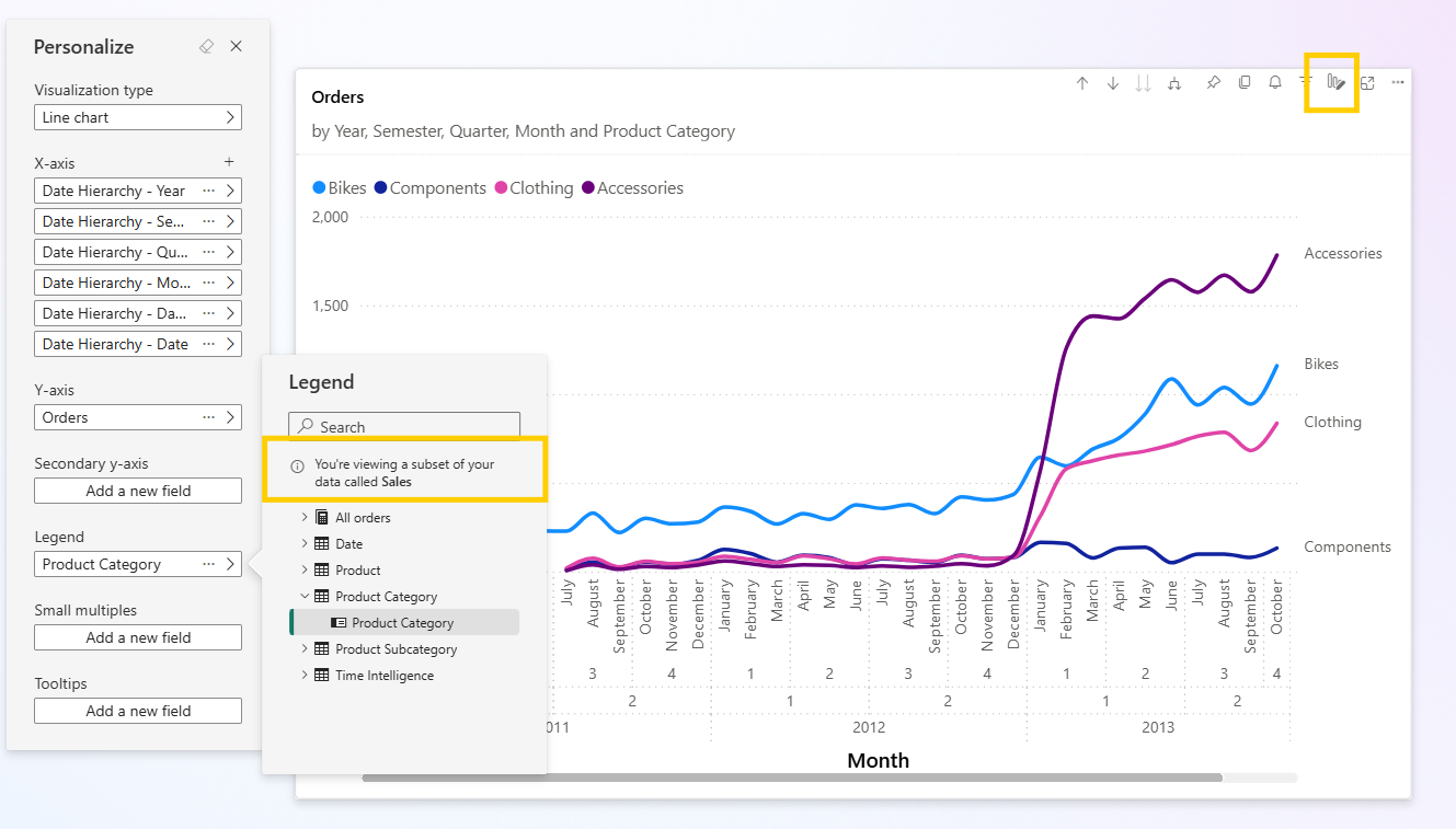 Screenshot of a personalized visual in Power BI.