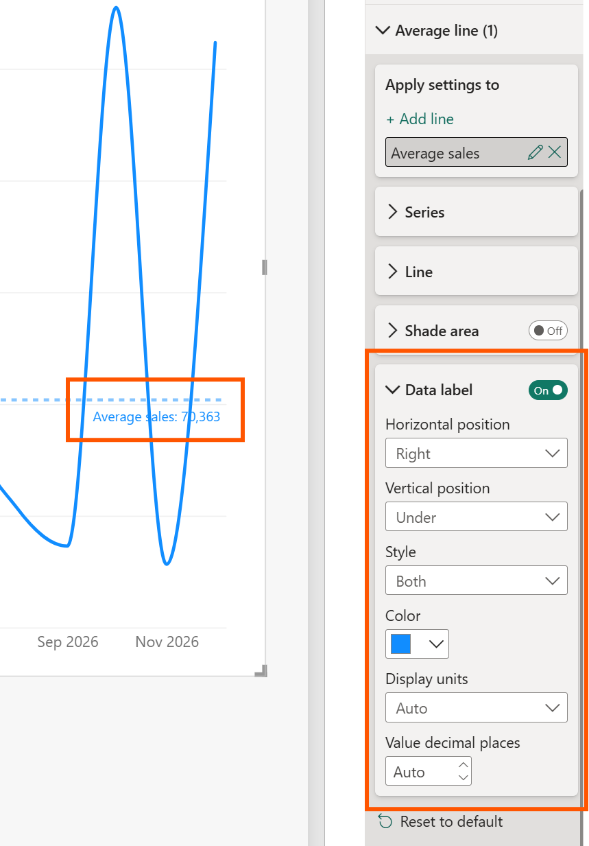 Screenshot of the data label options in the analytics pane.