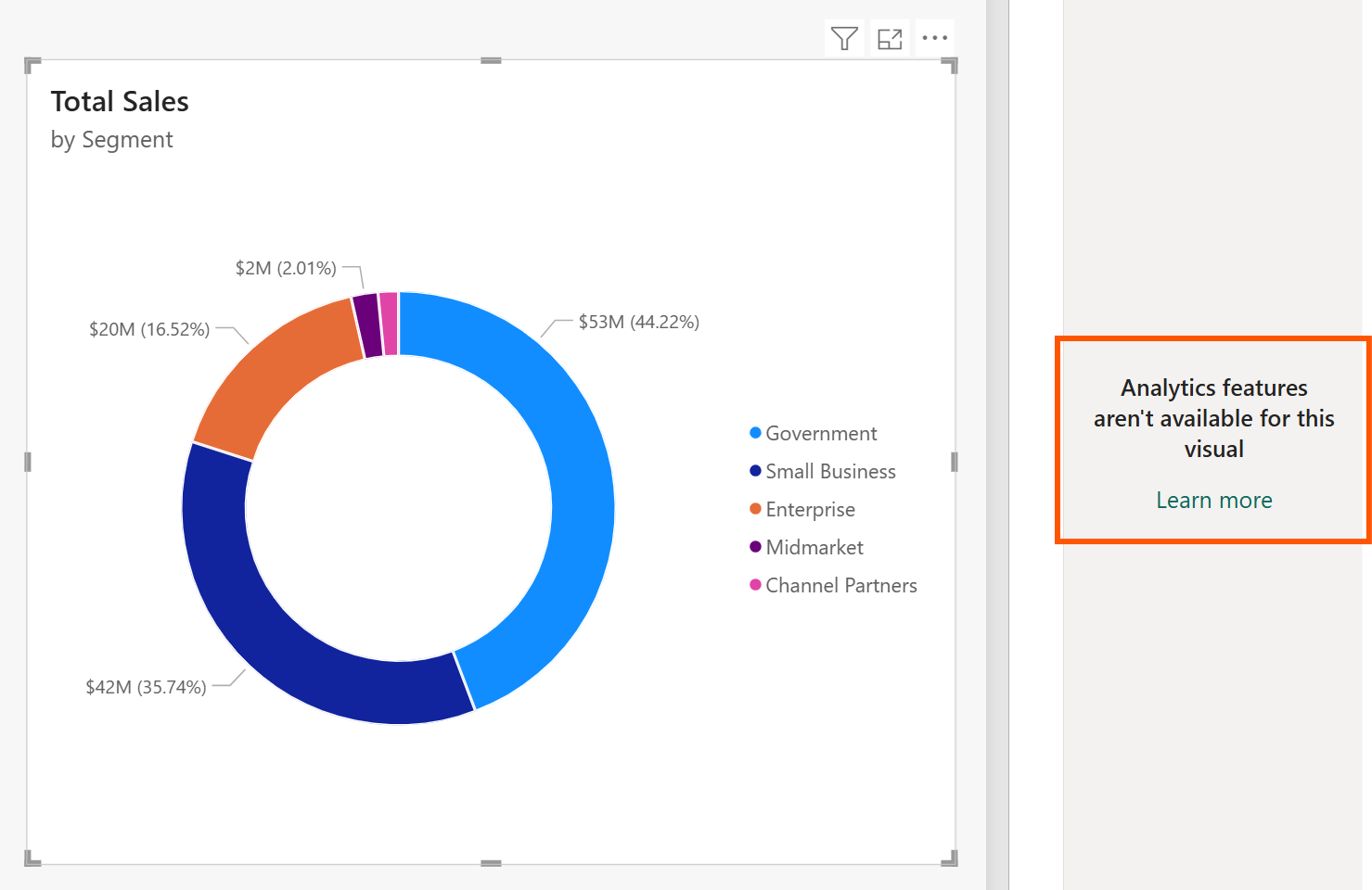 Screenshot of a visual with a message in the Analytics pane informing that analytics aren't available for this visual.