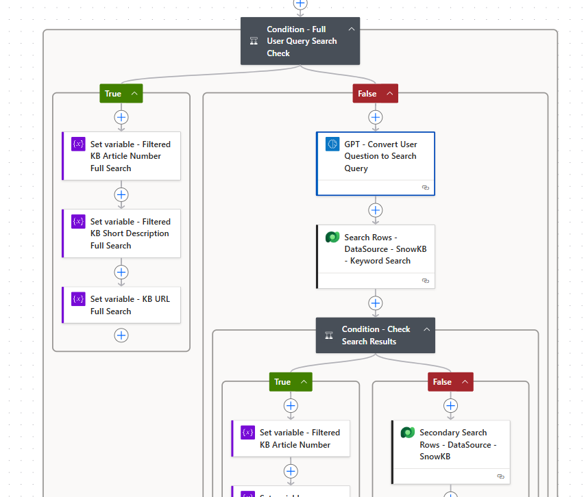 Screenshot showing how extracted keywords are used to search Dataverse for relevant articles.