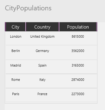 CityPopulations collection.