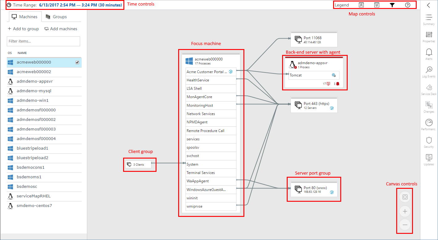 Screenshot that shows a Service Map overview.