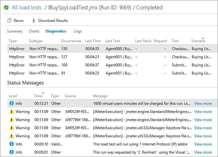 Load test Diagnostics page results