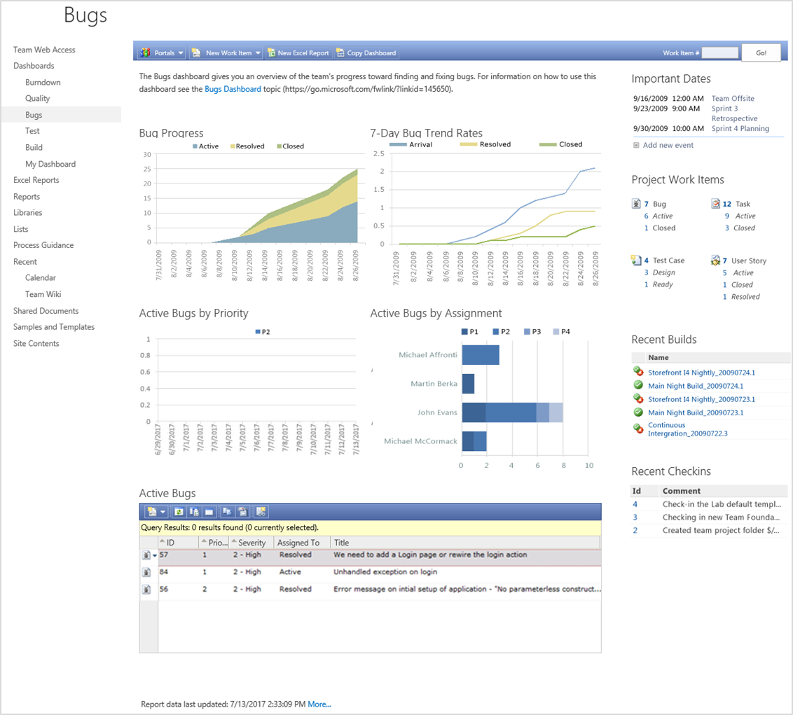 TFS/SharePoint Integration - Upgrading to SharePoint 2016 - TFS SharePoint 2013 Site - Before Upgrade