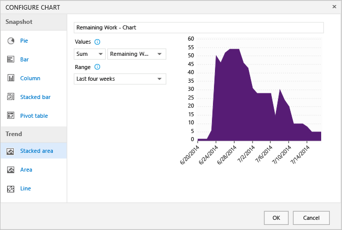 Screenshot of Web portal, Queries page, Chart tab, Configure Chart dialog, Trend chart for the past four weeks.