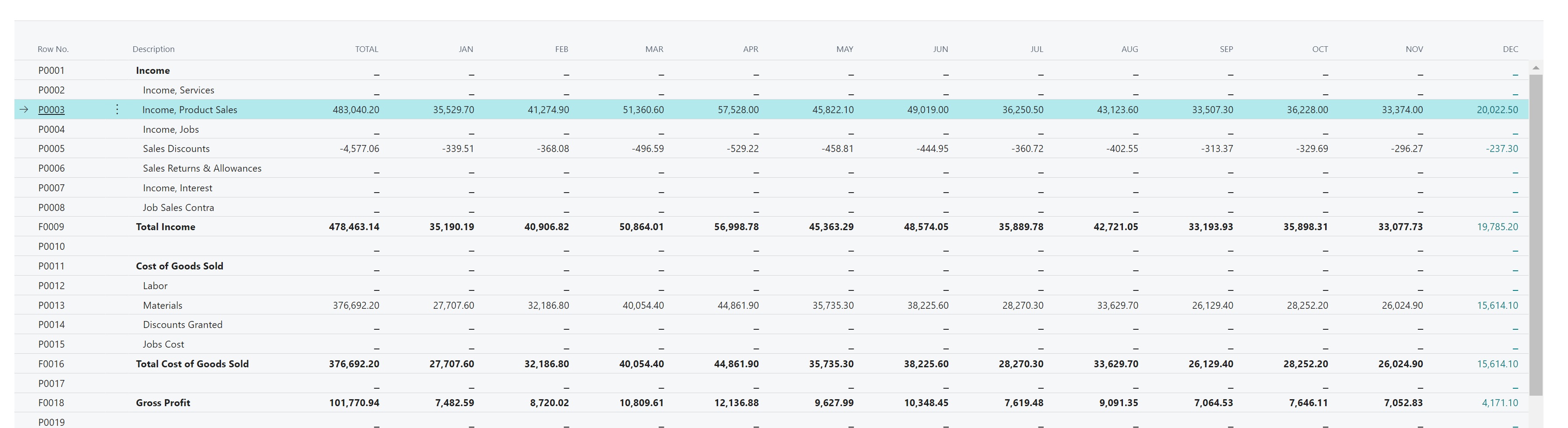 Example of an account schedule with 13 columns presented in the overview matrix. Example of an account schedule with 13 columns presented in the overview matrix.