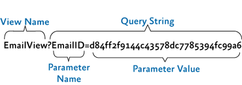 A complex URI structure