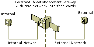 Ff823947.isatest(en-us,VS.85).png