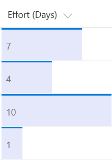 Effort list with number list items shown as bars