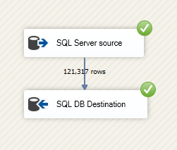 Screenshot showing the source and destination adapters. Green check marks are over each adapter, and the text '121317 rows' is between them.