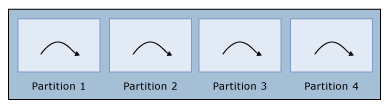 Diagram of a worker thread, part 2.