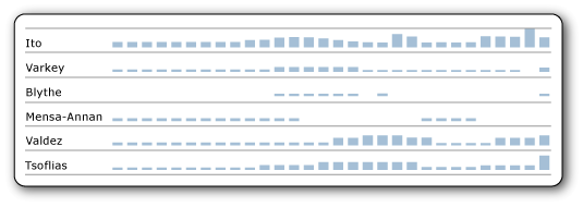 rs_SparklineAlignData rs_SparklineAlignData