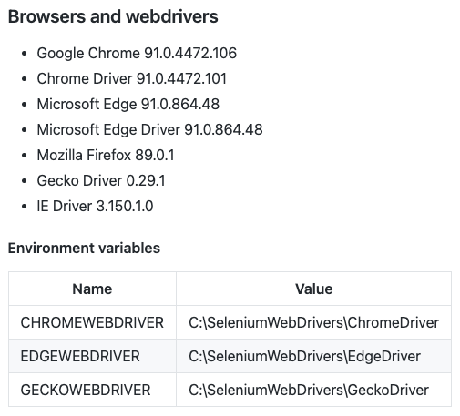 A screenshot showing the documentation for the installed Selenium drivers on the build agent.