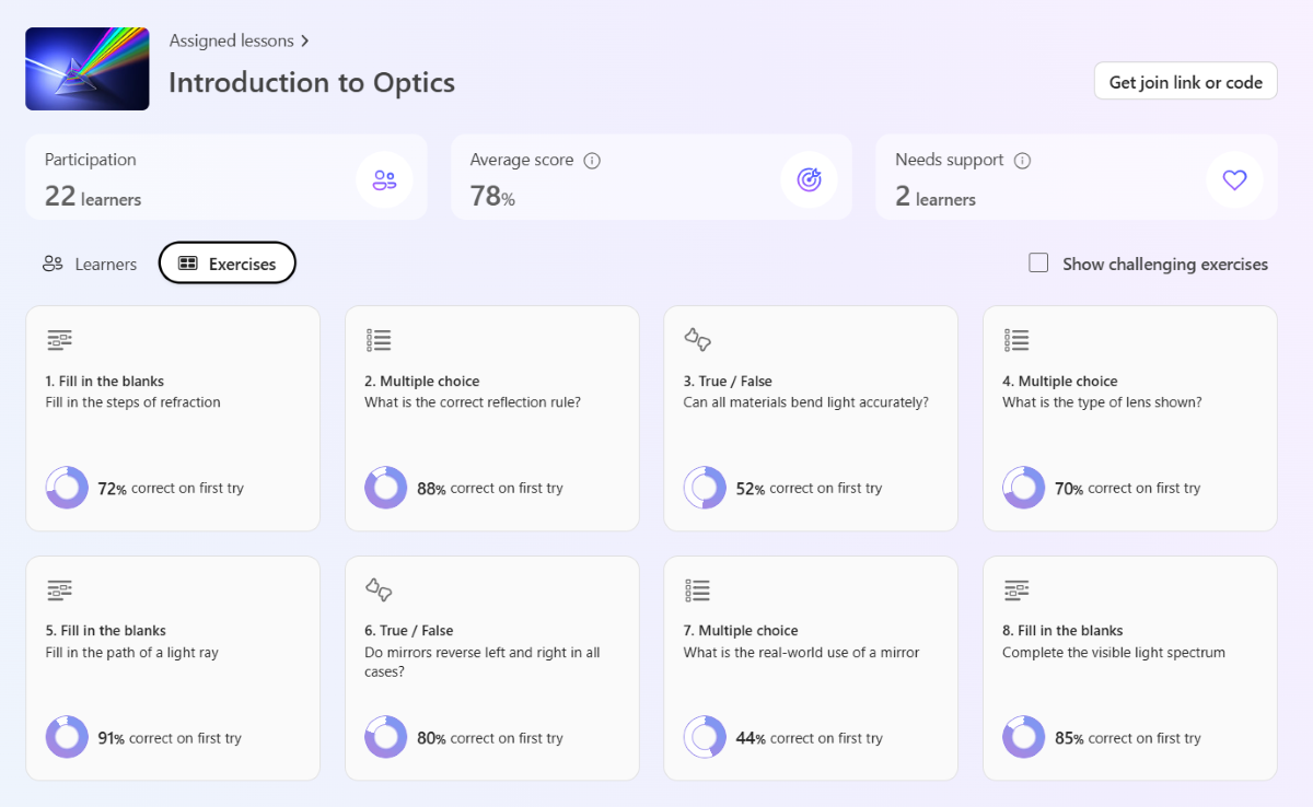 Screenshot of a Learning Zone screen showing a grid of different question types with first‑attempt success rates for each activity, alongside participation statistics and average score for the lesson.