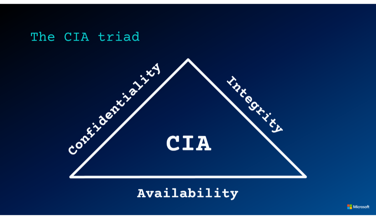 Graphic of the CIA triad represented by a triangle with a word on each side: confidentiality, integrity, availability.
