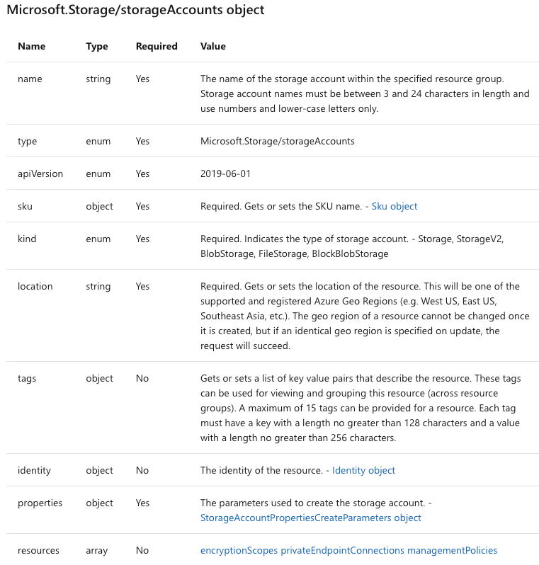 Screenshot of a Microsoft documentation page showing some of the storage account properties.