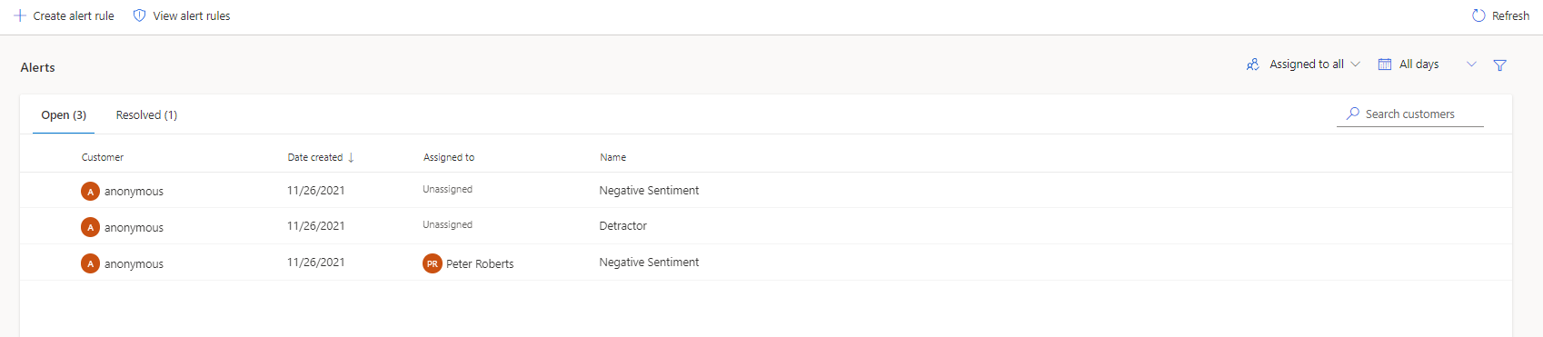 Screen image showing an overview of alerts that are generated for surveys within a project in Customer Voice.
