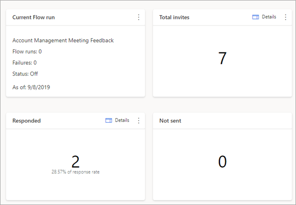 Screen image showing information cards for a survey, including total number of invitations, number of responses, and number of invitations not sent.