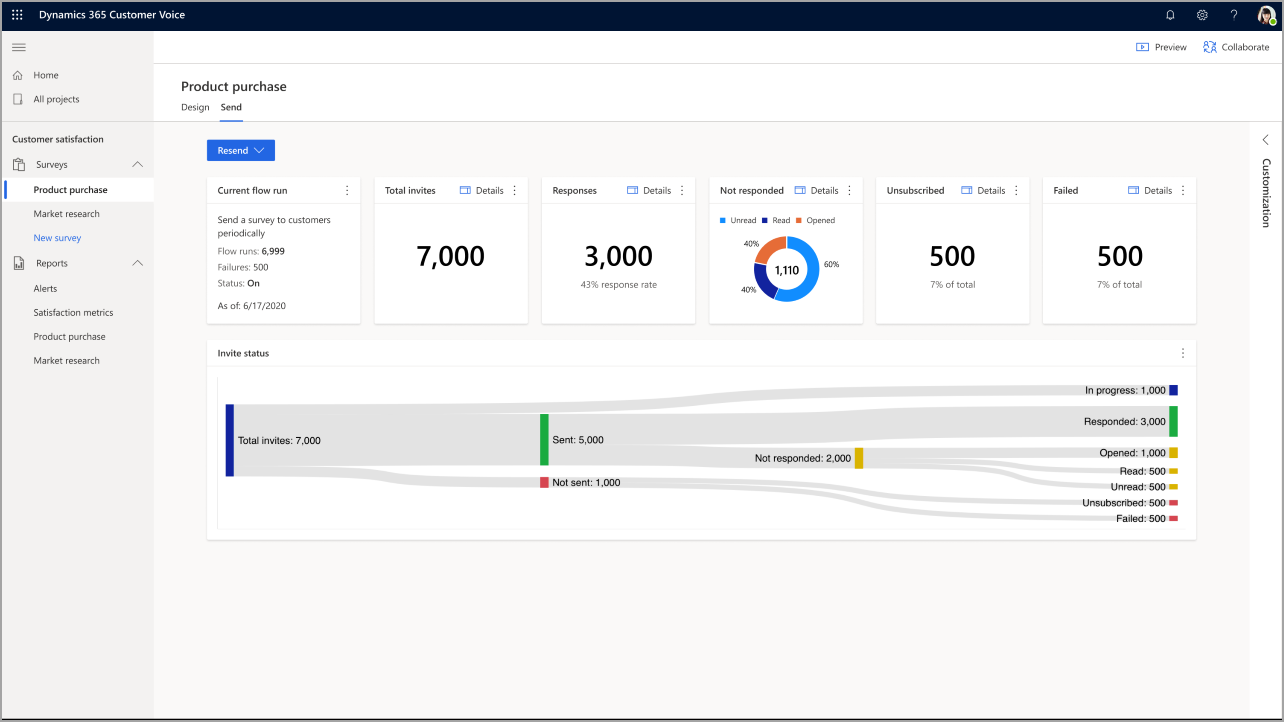 Screenshot of the Product purchase survey dashboard on the Send tab, showing Invite status, Current flow run, Responses, and more.