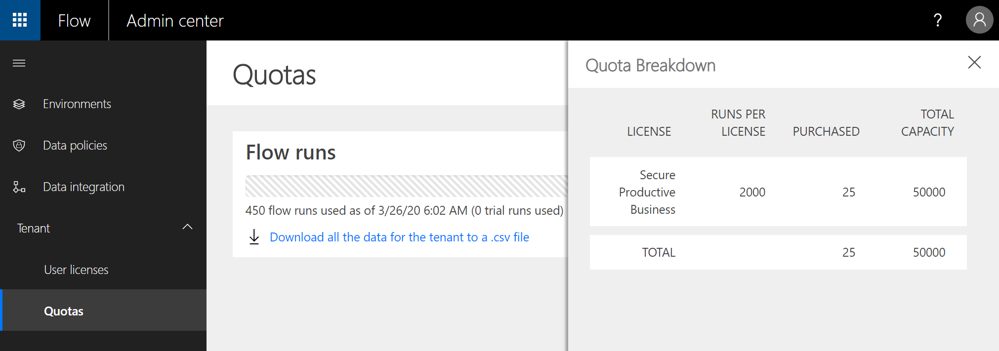 Screenshot of the Quotas and Quota Breakdown in Power Automate Admin Center.