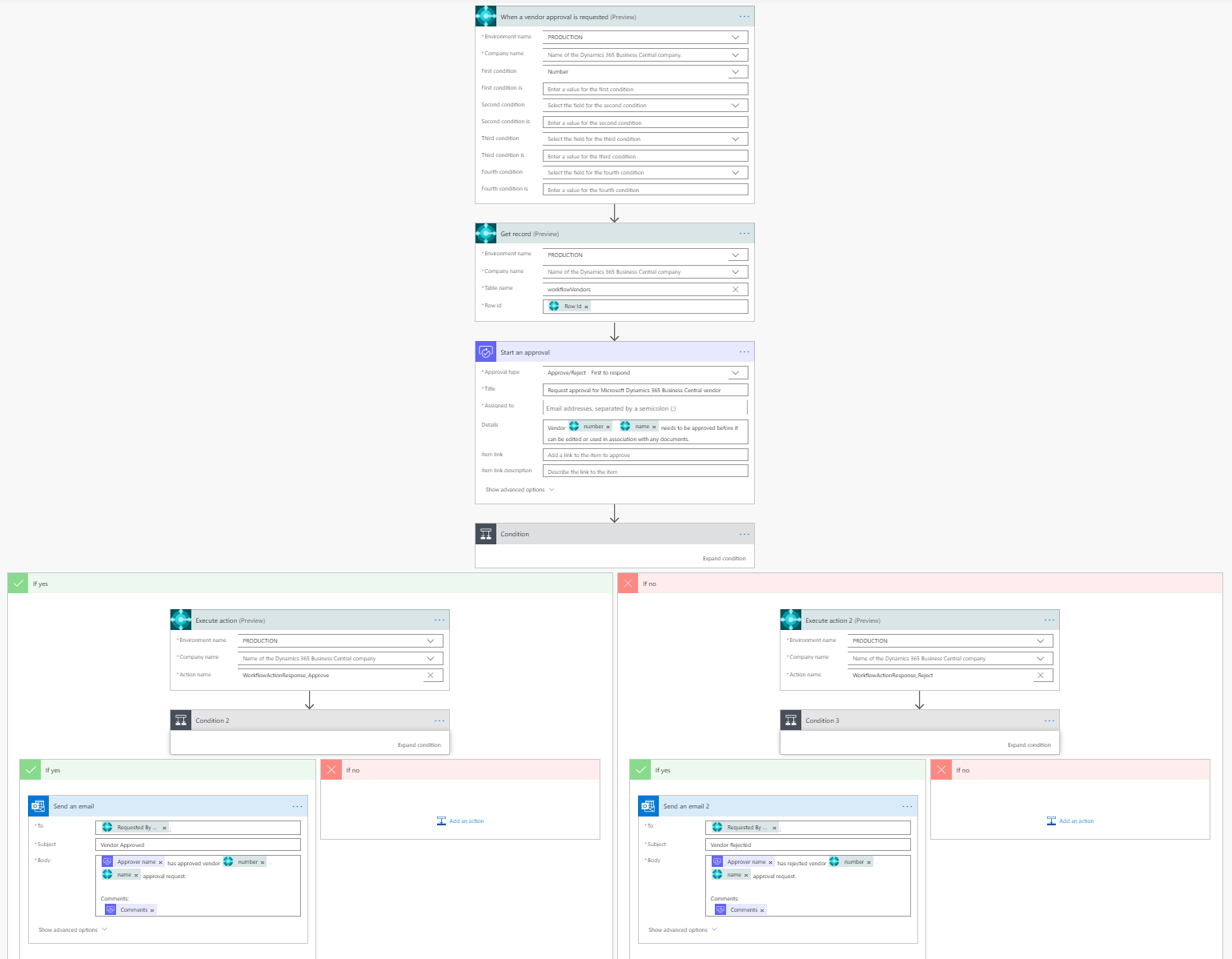 Request approval for Business Central vendor template in Power Automate.