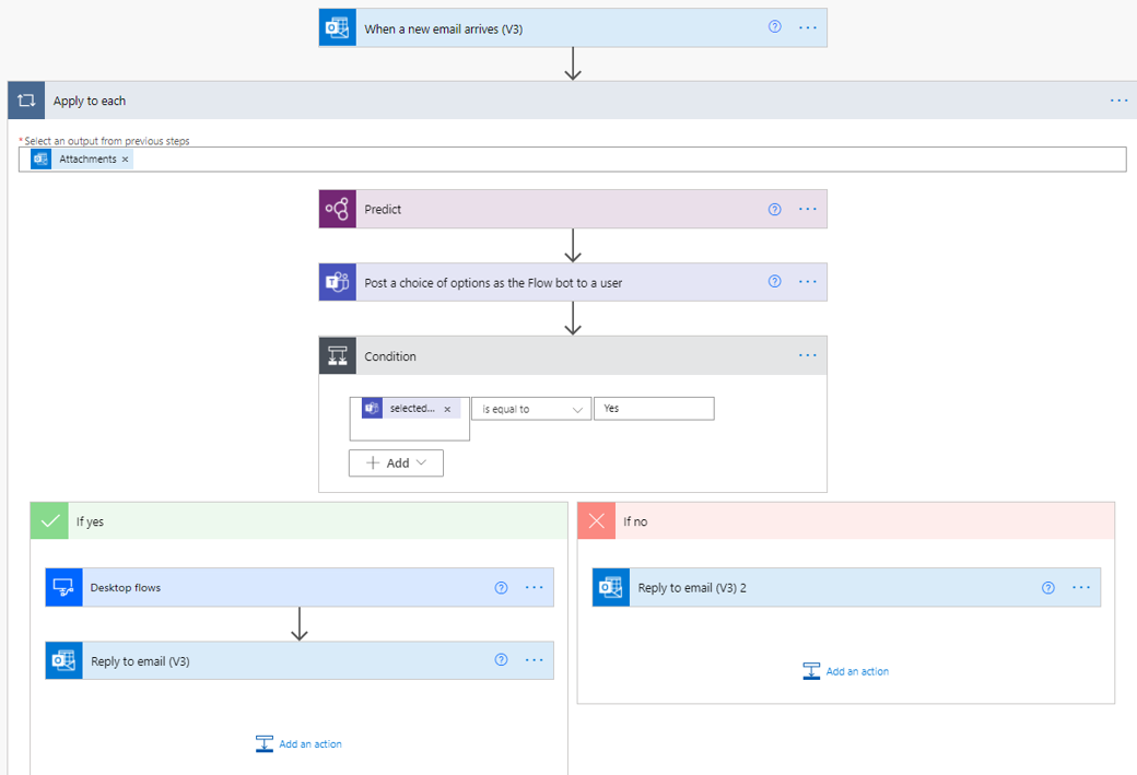 Screenshot of the completed flow with the If yes and If no branches.