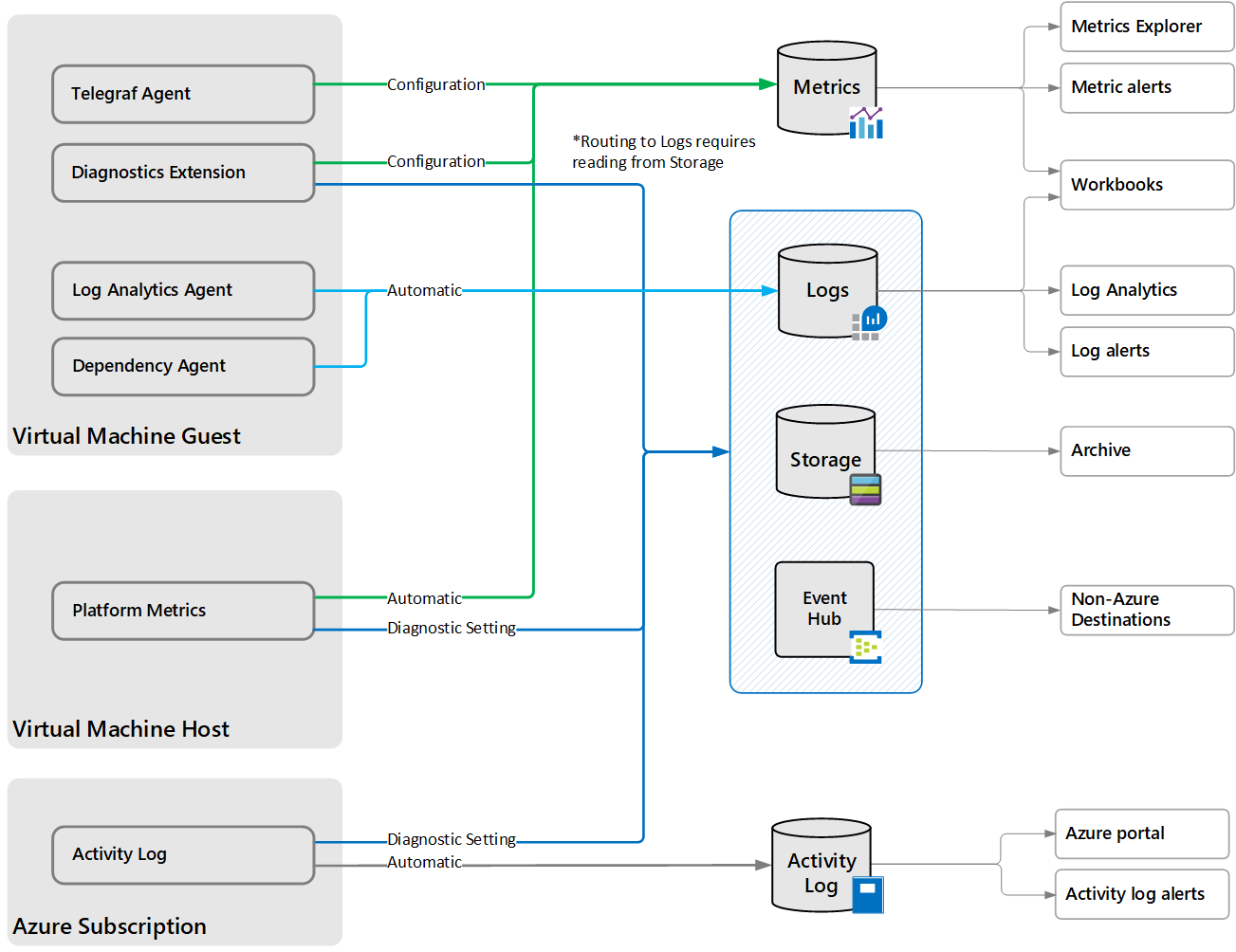 Overview of Azure Monitor for Windows Virtual Machines.