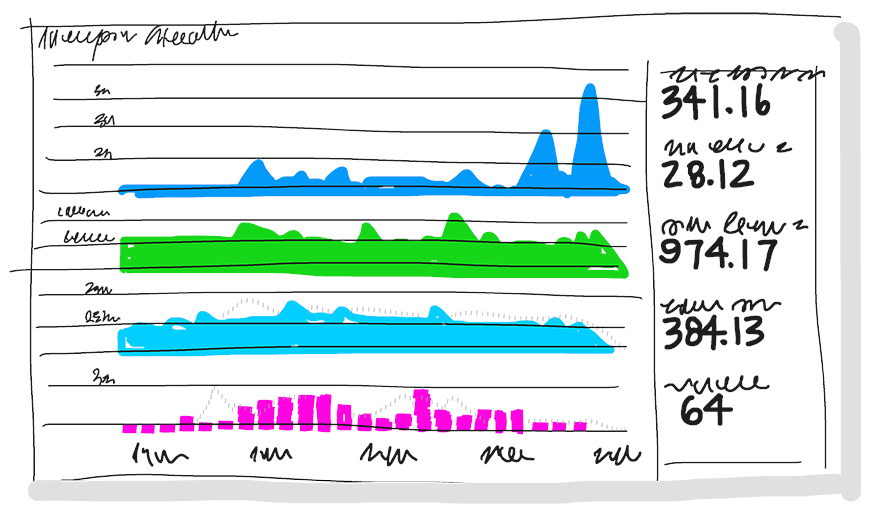 Dashboard with monitoring charts showing performance metrics, error rates, and system health indicators.