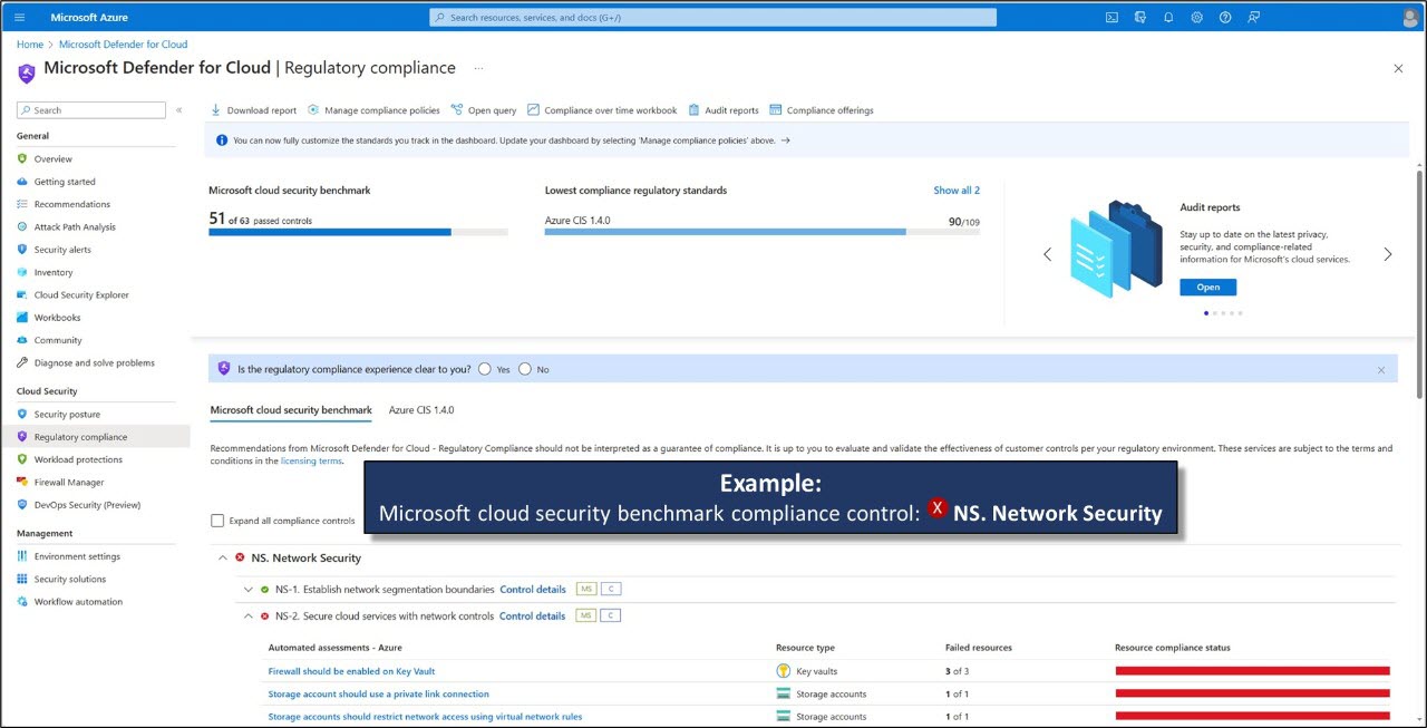 Screenshot showing an example of the Microsoft Defender for Cloud Regulatory compliance dashboard.