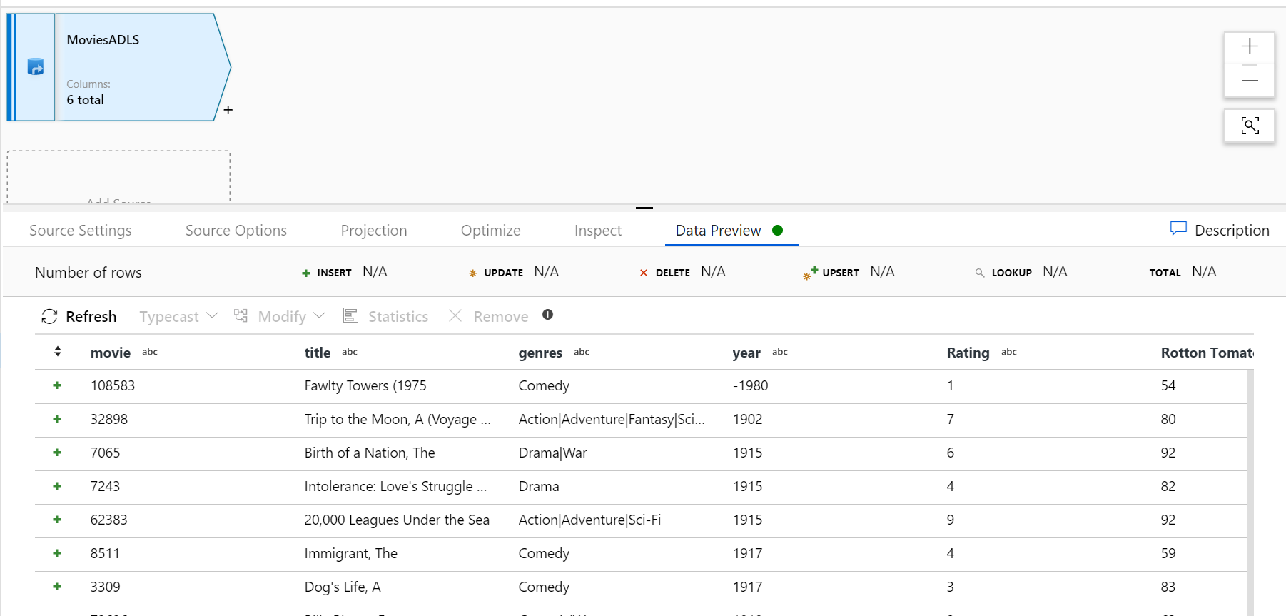 Screenshot that shows the Data Preview tab in the Mapping Data Flow displaying a snapshot of the data.